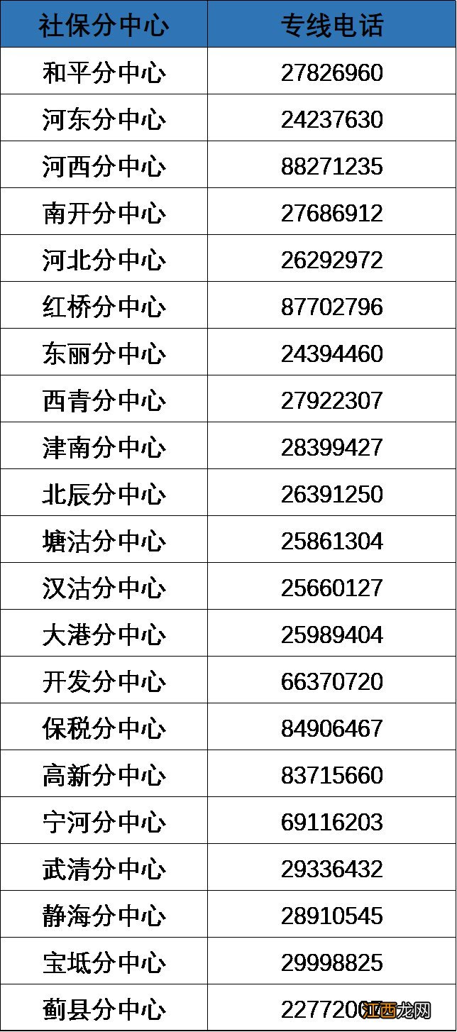 天津领取养老金必须变更社会保障卡吗