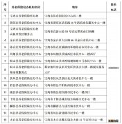 宝鸡市灵活就业人员养老保险缴费2021 2021宝鸡市灵活就业养老保险缴费通知