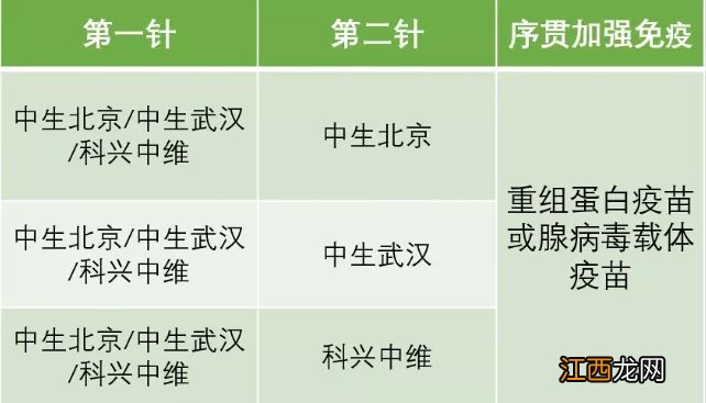 南昌新冠疫苗序贯加强免疫接种是第四针吗？