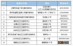 南京栖霞区新冠疫苗集中接种点 南京栖霞区加强针新冠疫苗