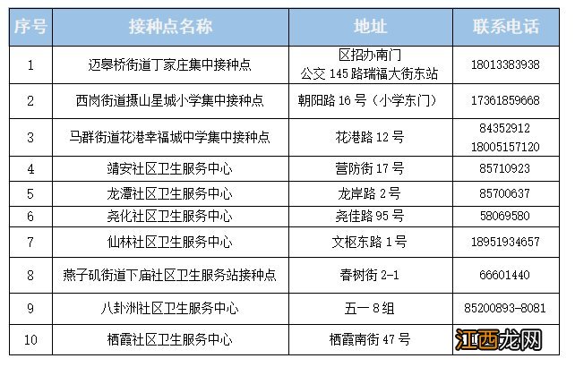 南京栖霞区新冠疫苗集中接种点 南京栖霞区加强针新冠疫苗