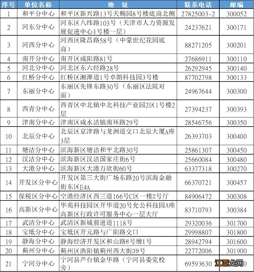 天津疫情期间可后延办理退休，补发养老金