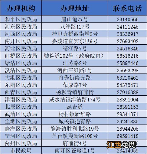 天津特困人员照料护理补贴办理地点