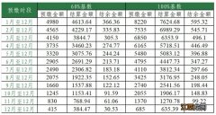 西安市灵活就业医保缴费比例 西安灵活就业人员医保缴费比例