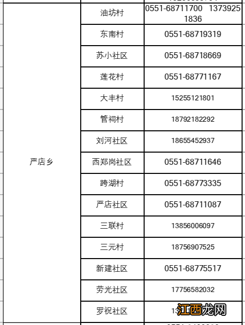 肥西疫情指挥部电话 合肥肥西严店乡疫情防控报备电话