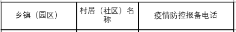 肥西疫情指挥部电话 合肥肥西严店乡疫情防控报备电话