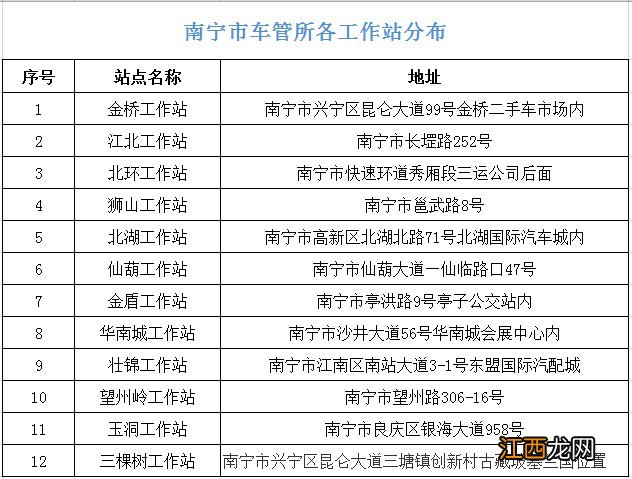 南宁新号牌随机选号现场办理地点 南宁上牌选号