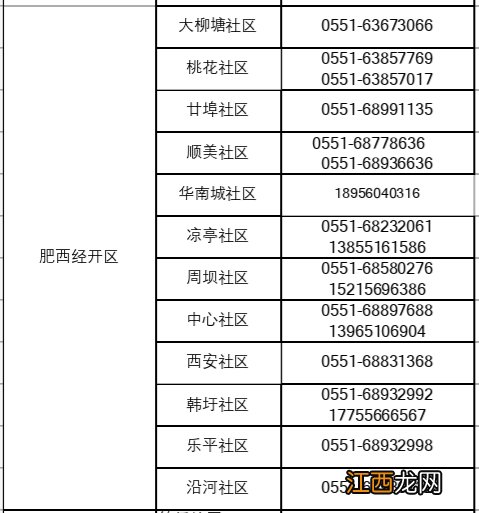 合肥肥西经开区疫情防控报备电话 合肥市经开区防疫中心电话