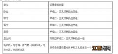 东莞市三限房建设和分配试点方案 东莞市三限房建设标准