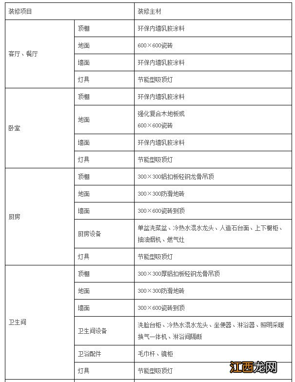 东莞市三限房建设和分配试点方案 东莞市三限房建设标准