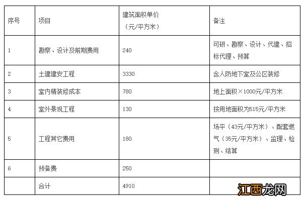 东莞市三限房建设和分配试点方案 东莞市三限房建设标准