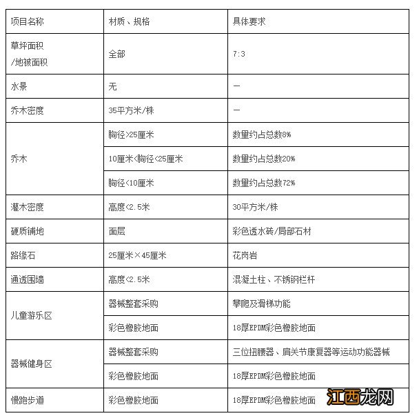 东莞市三限房建设和分配试点方案 东莞市三限房建设标准