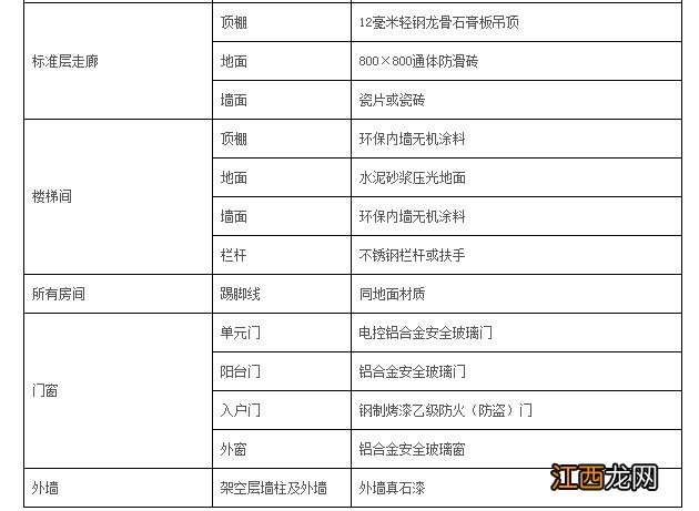 东莞市三限房建设和分配试点方案 东莞市三限房建设标准