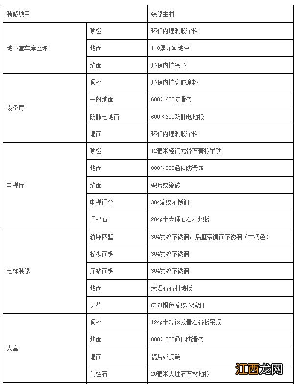 东莞市三限房建设和分配试点方案 东莞市三限房建设标准