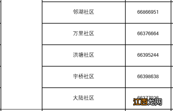 合肥长丰双凤经开区疫情防控报备电话