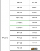 合肥长丰双凤经开区疫情防控报备电话