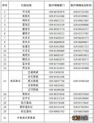 原文 西安市医疗保障局关于停用西安市医疗保险卡的通告