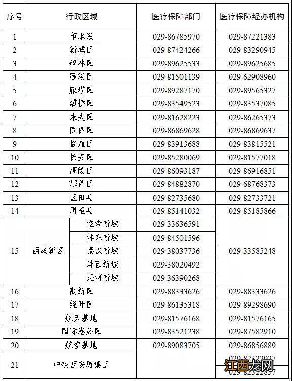 原文 西安市医疗保障局关于停用西安市医疗保险卡的通告