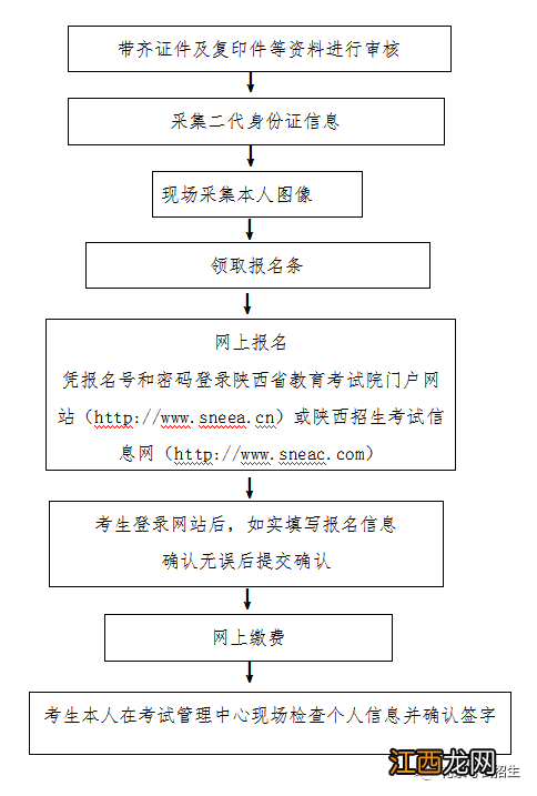 2023礼泉报名资审需要什么材料和手续 2023礼泉报名资审需要什么材料