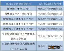 成都市失业补助金有哪些谣言 成都失业补助金千万不要领取