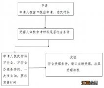 工伤中的食宿费和交通费 西安工伤就医交通食宿费怎么核定