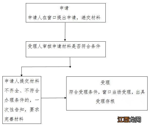 工伤中的食宿费和交通费 西安工伤就医交通食宿费怎么核定