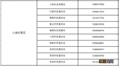 合肥高新区小庙托管区疫情防控报备电话