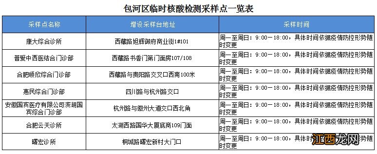 合肥包河区临时核酸检测点分布一览表