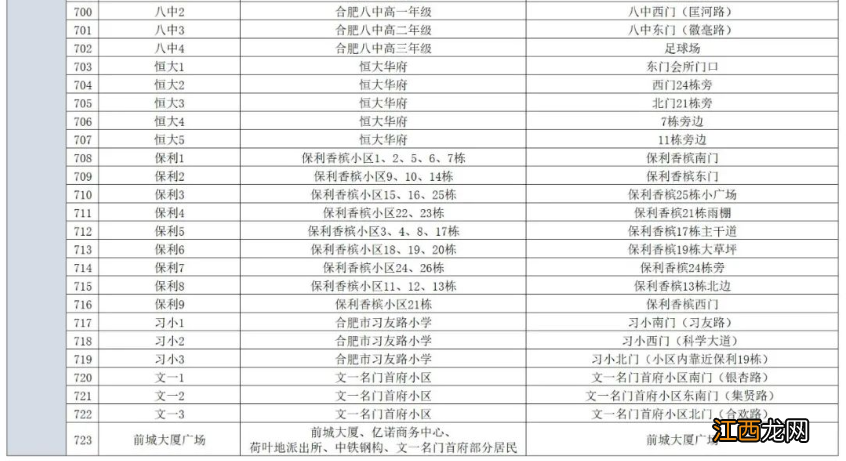 合肥市蜀山区核酸检测 4月21日合肥蜀山区核酸采样点分布表