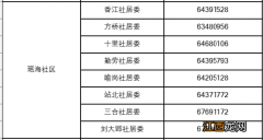 合肥新站高新区瑶海社区疫情防控报备电话