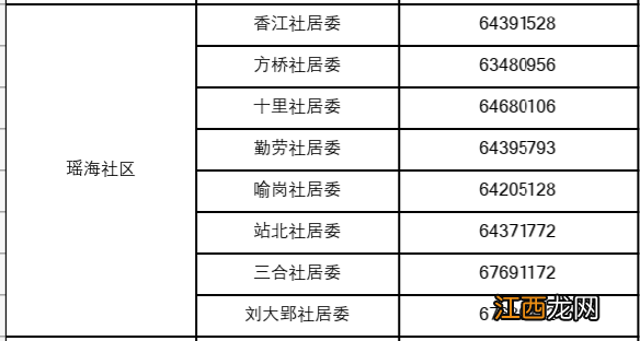 合肥新站高新区瑶海社区疫情防控报备电话