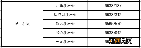 合肥新站高新区站北社区疫情防控报备电话