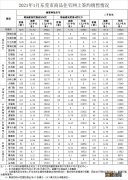 东莞房价新楼盘房价2021年 2021每月东莞楼市房价