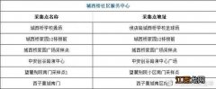 合肥市高新区核酸检测点 4月21日合肥高新区核酸采样点分布表