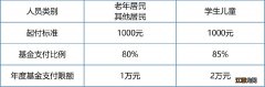 南京白血病报销比例 南京城乡医保血友病报销多少