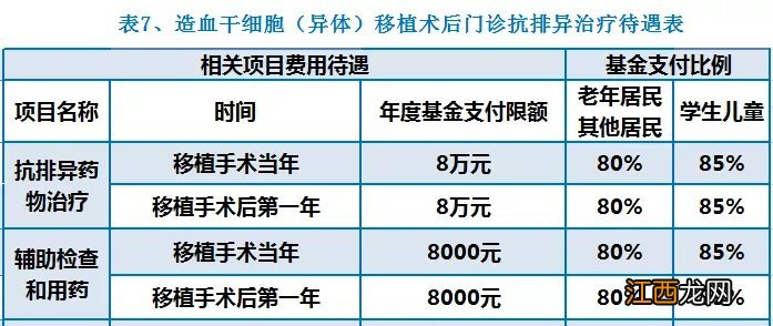 南京医保门诊大病待遇 南京看病报销比例