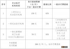 南宁城乡居民医保窗口查询地址及电话