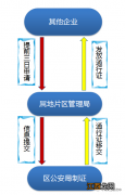 平潭港澳通行证在哪里办 平潭入岛车辆通行证申领