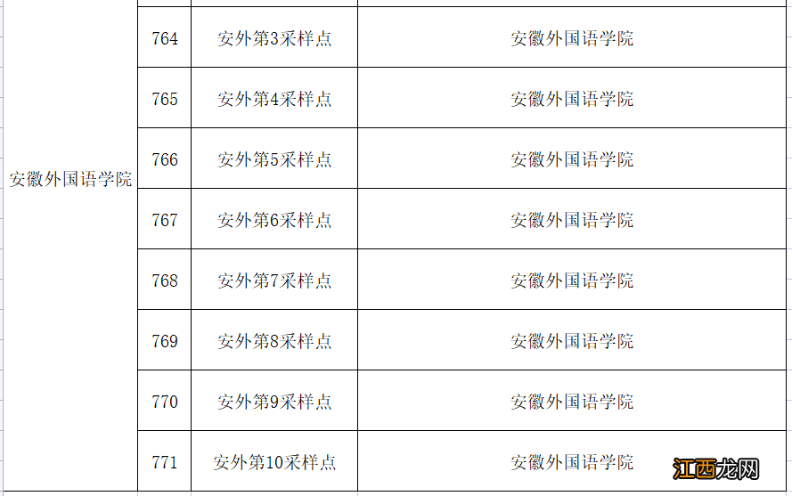 肥西紫蓬山管委会全员核酸检测点分布表