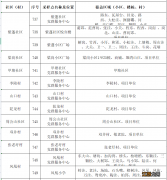 肥西紫蓬山管委会全员核酸检测点分布表