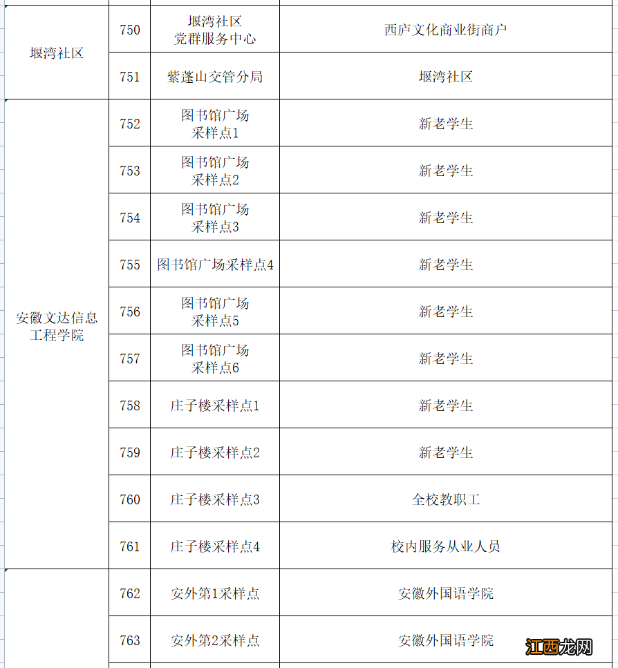 肥西紫蓬山管委会全员核酸检测点分布表