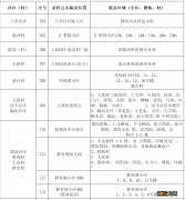 黄花岗街道核酸检测点 肥西花岗镇全员核酸检测点分布表