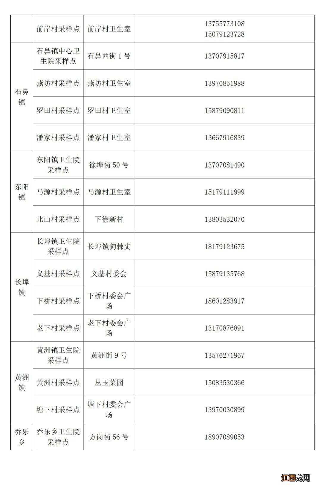 南昌安义县常态化核酸检测要求及采样点汇总表2022