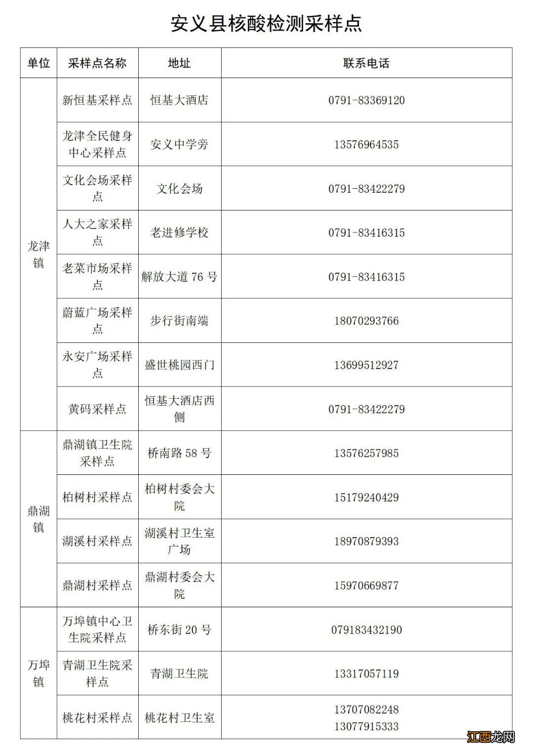 南昌安义县常态化核酸检测要求及采样点汇总表2022