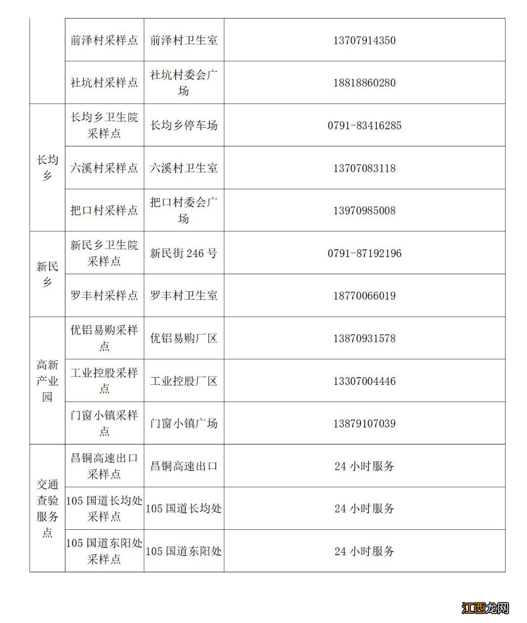 南昌安义县常态化核酸检测要求及采样点汇总表2022