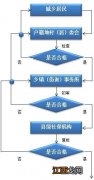 西安市居民养老保险缴费标准 西安城乡居民养老保险参保指南