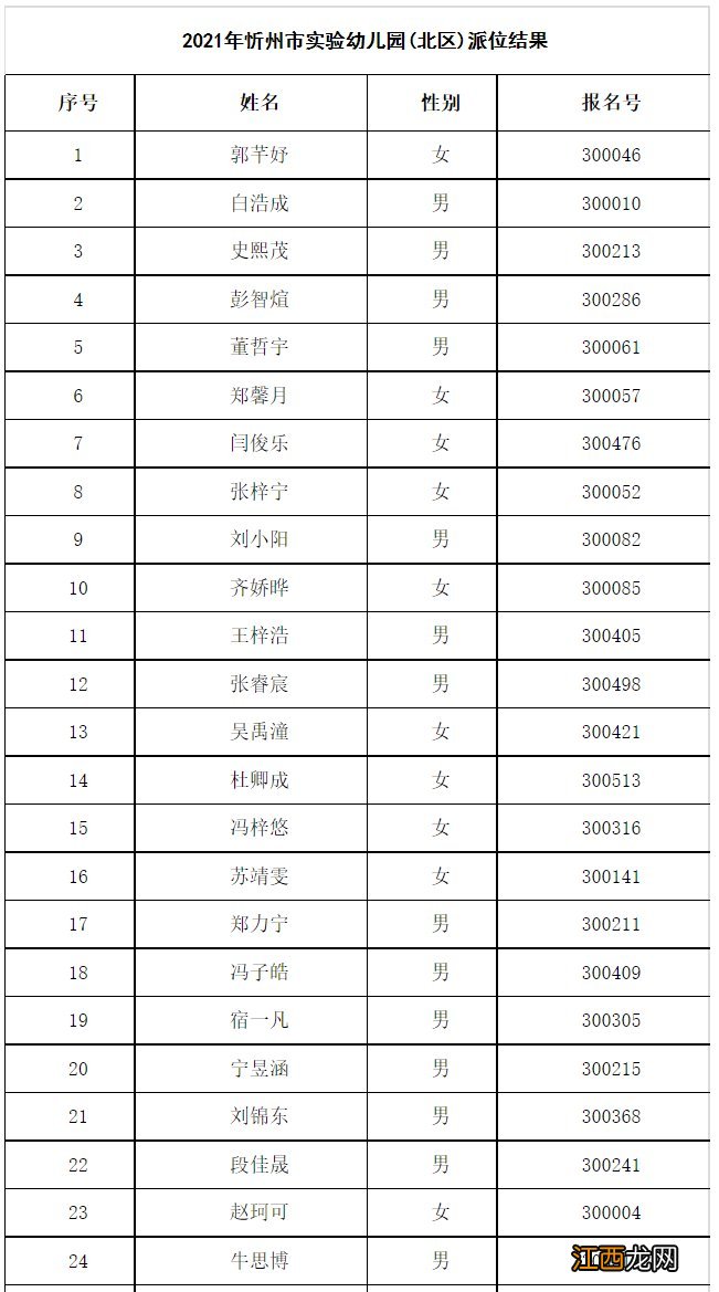 2021年忻州市实验幼儿园报名时间 2021年忻州市实验幼儿园