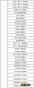 合肥新站高新区七里塘社区核酸采样点位置