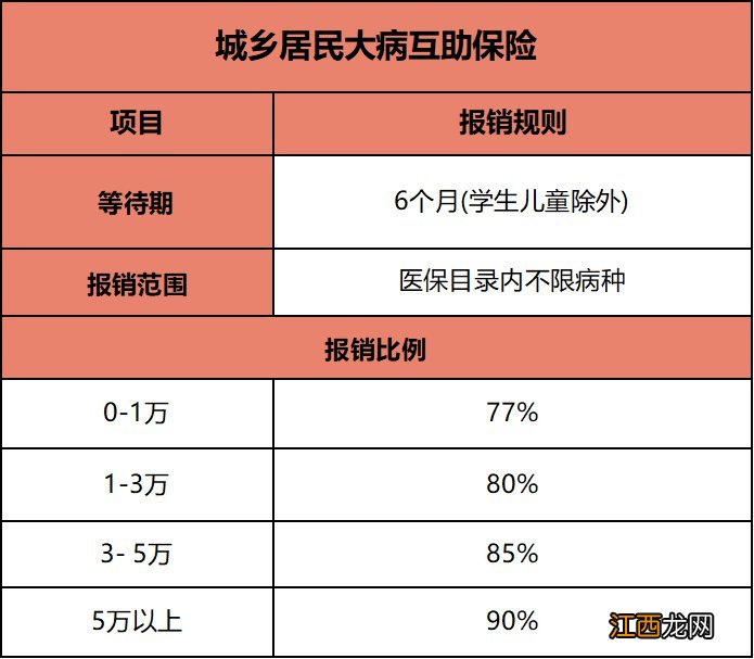 2020年成都市医保报销 2020成都医保目录