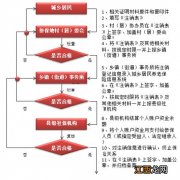 西安社保卡怎么注销 西安居民养老保险怎么注销